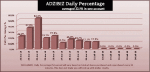 Adzibiz Review - ad hit profits clone